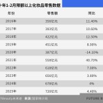 2025美妆市场新动向：拼多多异军突起国货品牌占据半壁江山